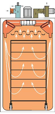 Термокамеры для горячего копчения рыбы (электроразогрев) - аэродинамическая схема.