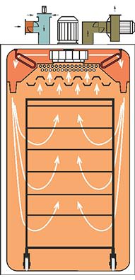 Термокамеры универсальные для холодного и горячего копчения рыбы (электроразогрев) - аэродинамическая схема.